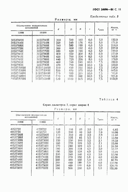 ГОСТ 24696-81, страница 12