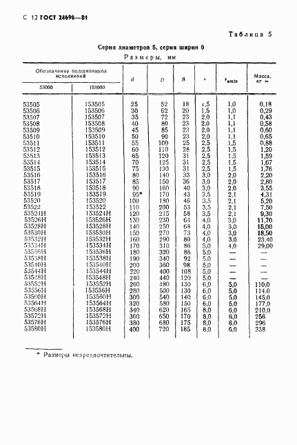 ГОСТ 24696-81, страница 13