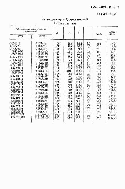 ГОСТ 24696-81, страница 14