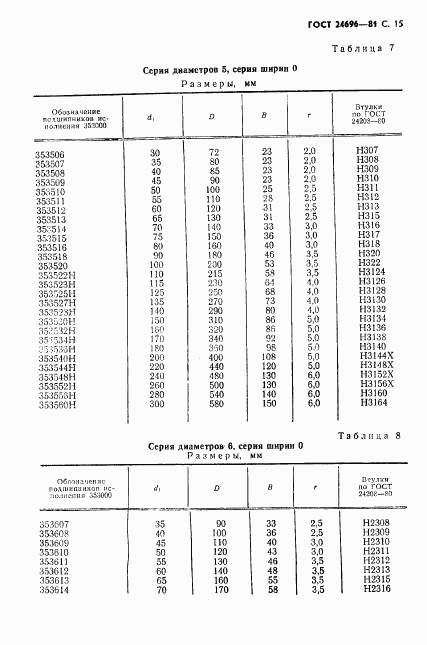 ГОСТ 24696-81, страница 16