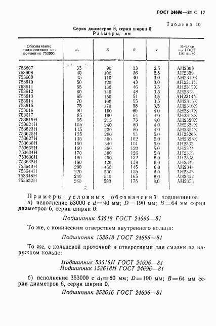 ГОСТ 24696-81, страница 18