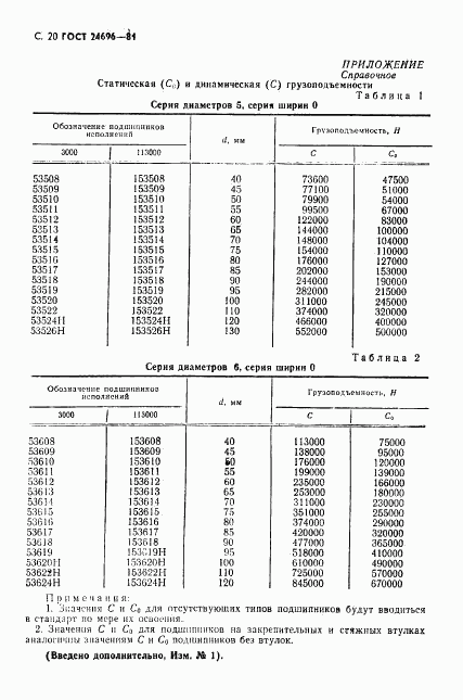 ГОСТ 24696-81, страница 21