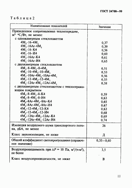 ГОСТ 24700-99, страница 14