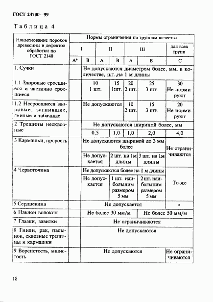 ГОСТ 24700-99, страница 21