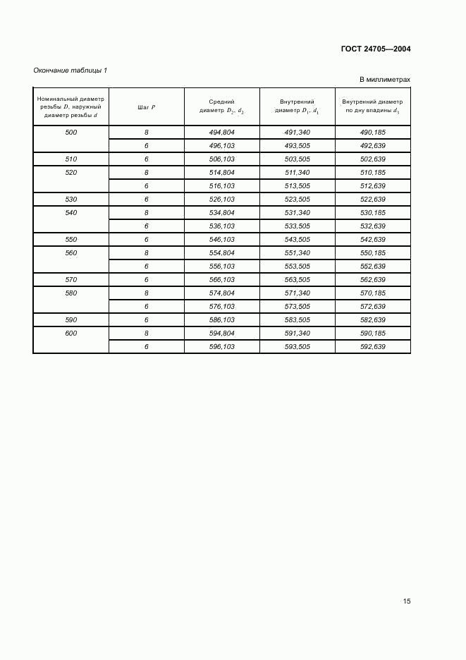 ГОСТ 24705-2004, страница 18