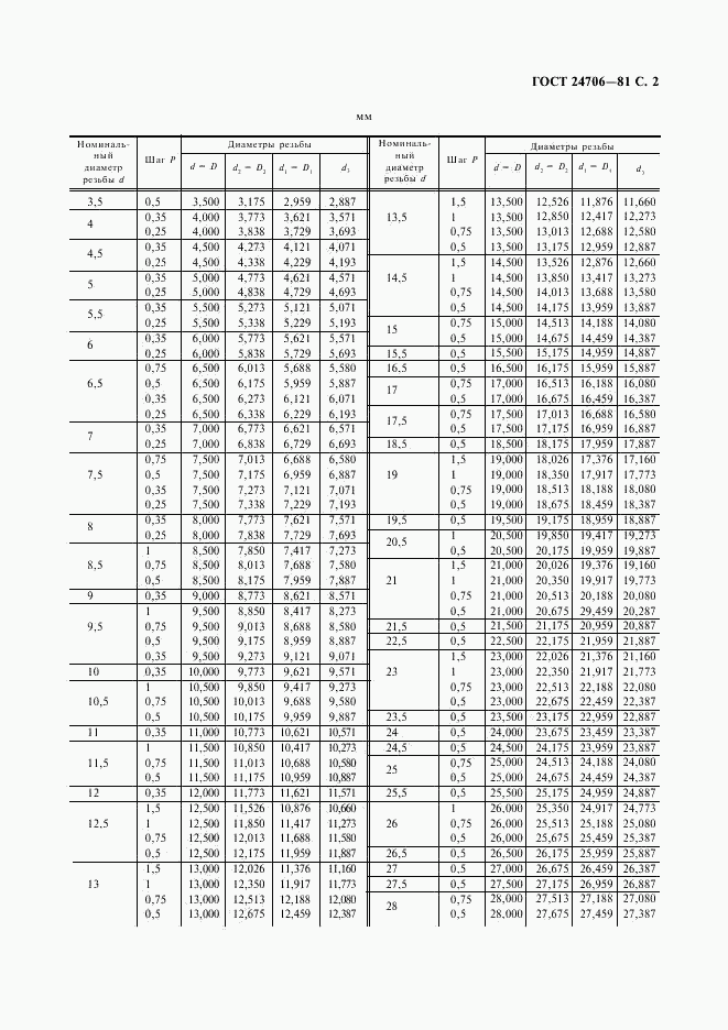 ГОСТ 24706-81, страница 3