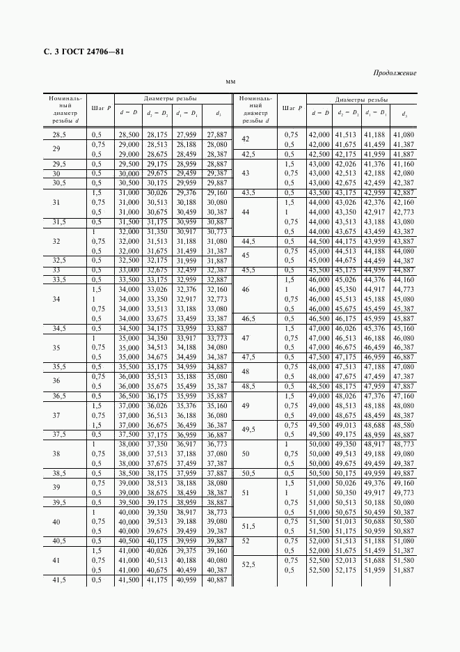 ГОСТ 24706-81, страница 4