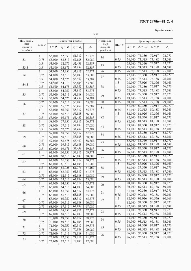 ГОСТ 24706-81, страница 5