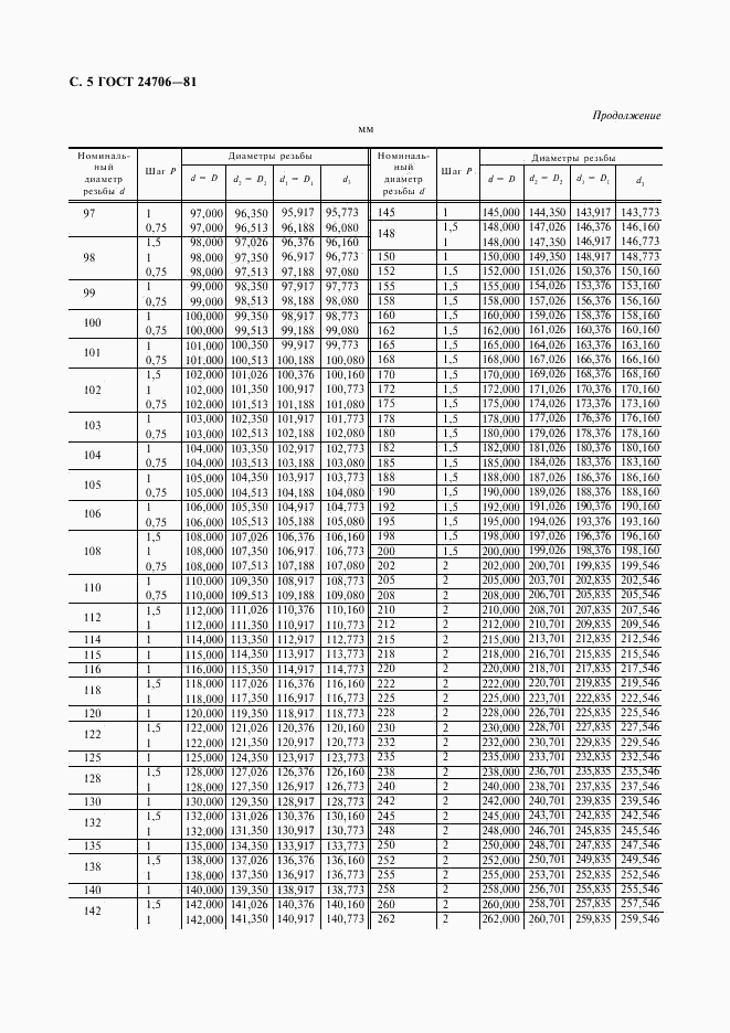 ГОСТ 24706-81, страница 6