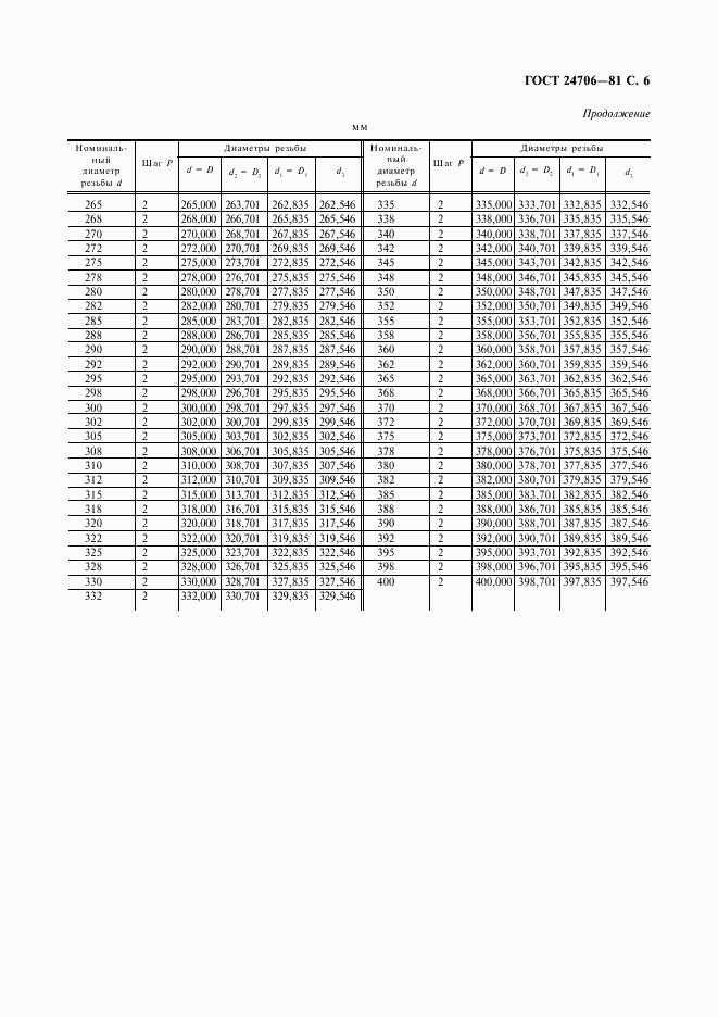 ГОСТ 24706-81, страница 7