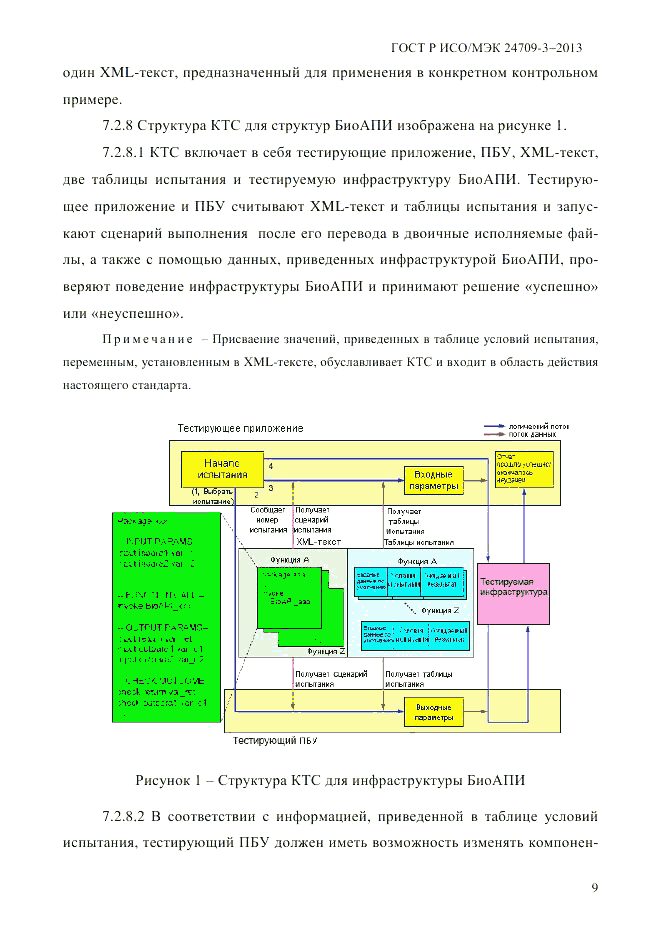 ГОСТ Р ИСО/МЭК 24709-3-2013, страница 17