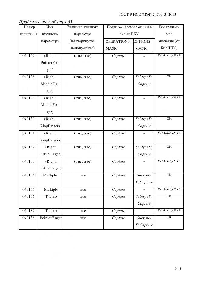 ГОСТ Р ИСО/МЭК 24709-3-2013, страница 223