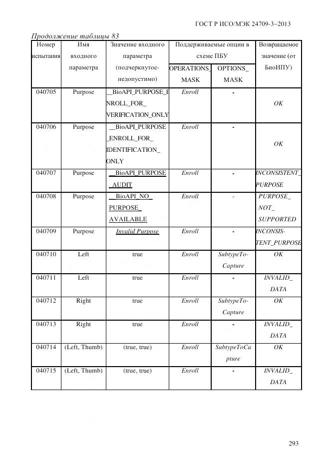 ГОСТ Р ИСО/МЭК 24709-3-2013, страница 301