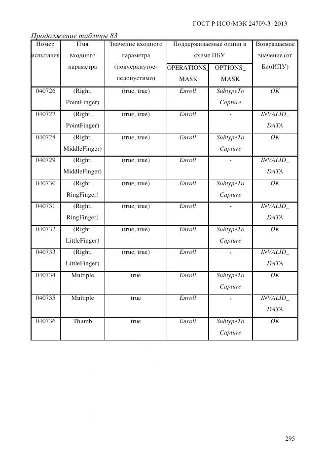 ГОСТ Р ИСО/МЭК 24709-3-2013, страница 303