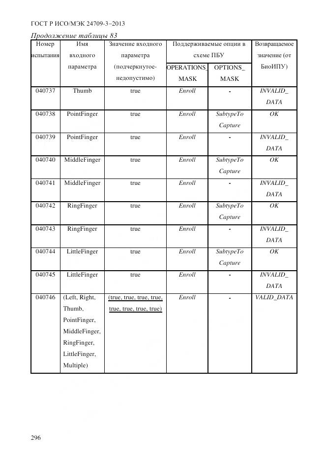 ГОСТ Р ИСО/МЭК 24709-3-2013, страница 304