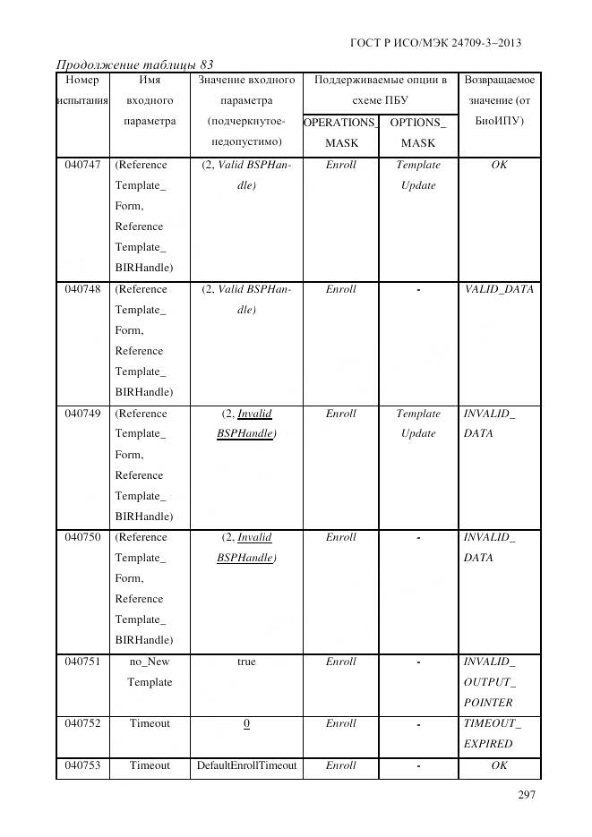 ГОСТ Р ИСО/МЭК 24709-3-2013, страница 305