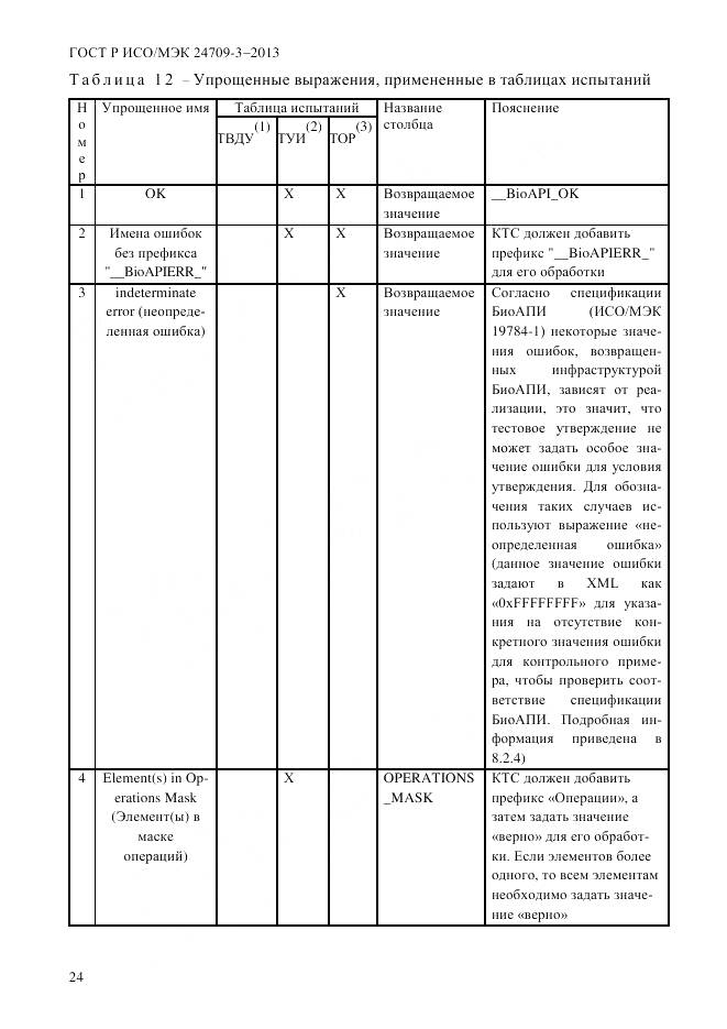 ГОСТ Р ИСО/МЭК 24709-3-2013, страница 32