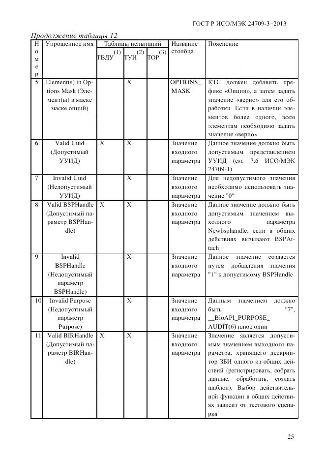 ГОСТ Р ИСО/МЭК 24709-3-2013, страница 33