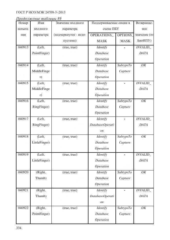 ГОСТ Р ИСО/МЭК 24709-3-2013, страница 342