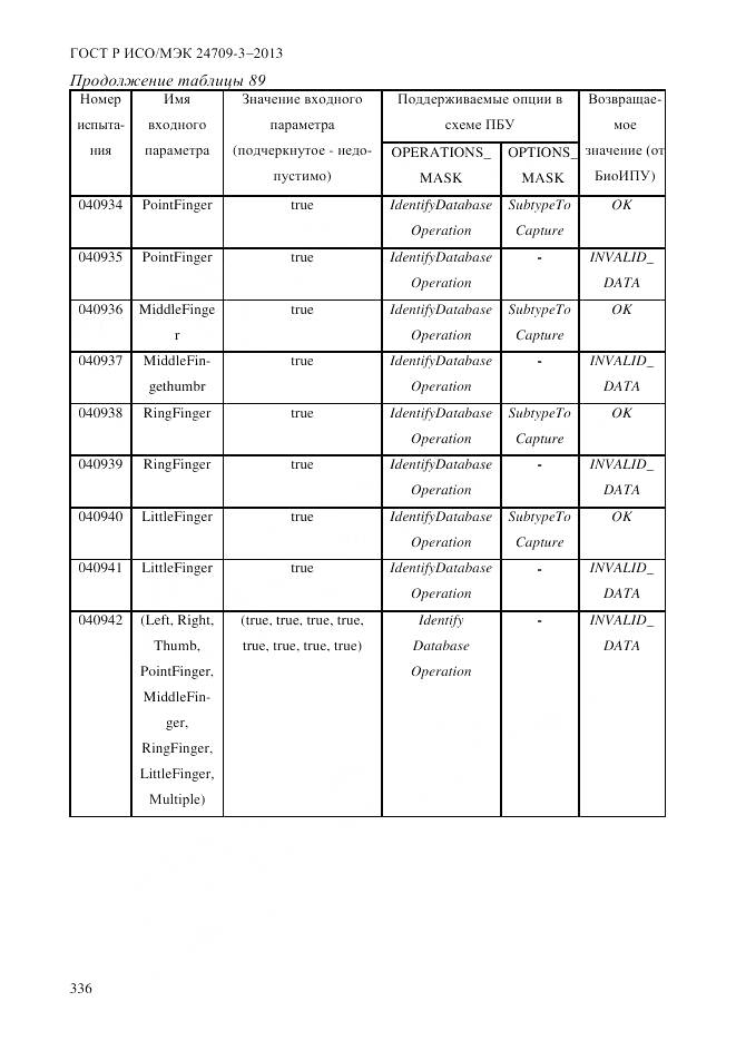 ГОСТ Р ИСО/МЭК 24709-3-2013, страница 344