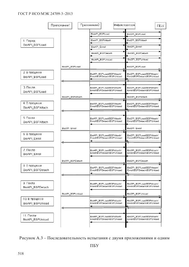 ГОСТ Р ИСО/МЭК 24709-3-2013, страница 526