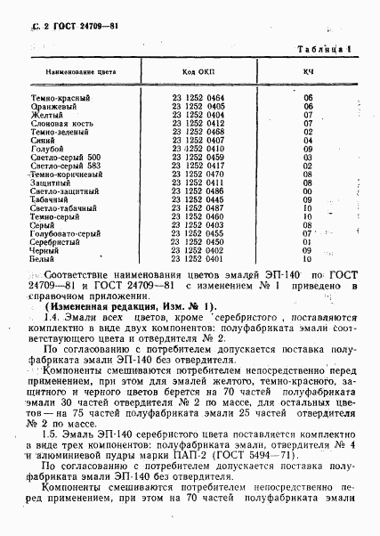 ГОСТ 24709-81, страница 3