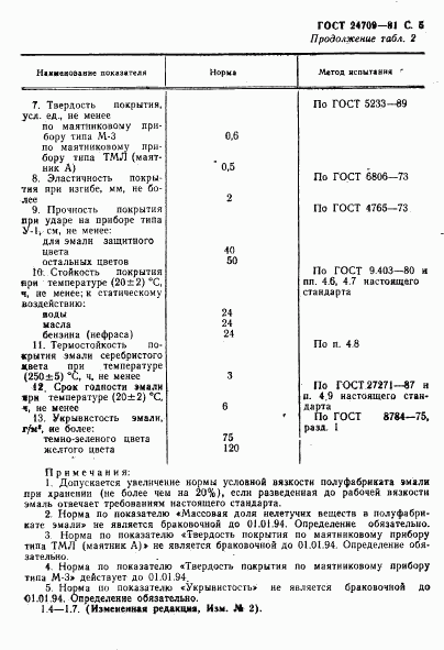 ГОСТ 24709-81, страница 6