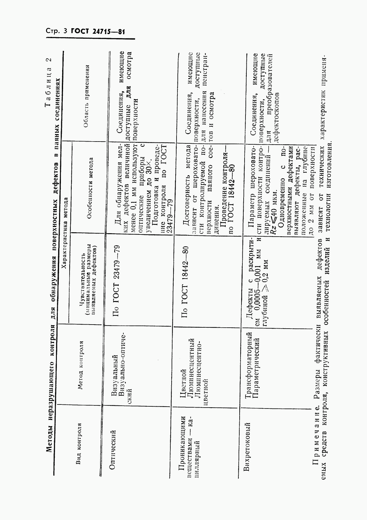 ГОСТ 24715-81, страница 4