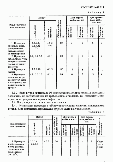 ГОСТ 24721-88, страница 10