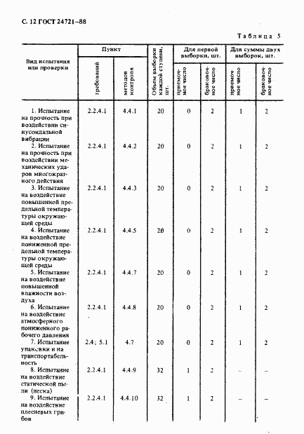 ГОСТ 24721-88, страница 13
