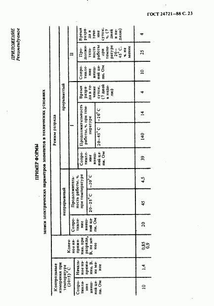 ГОСТ 24721-88, страница 24