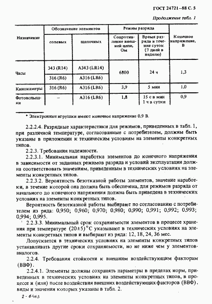 ГОСТ 24721-88, страница 6