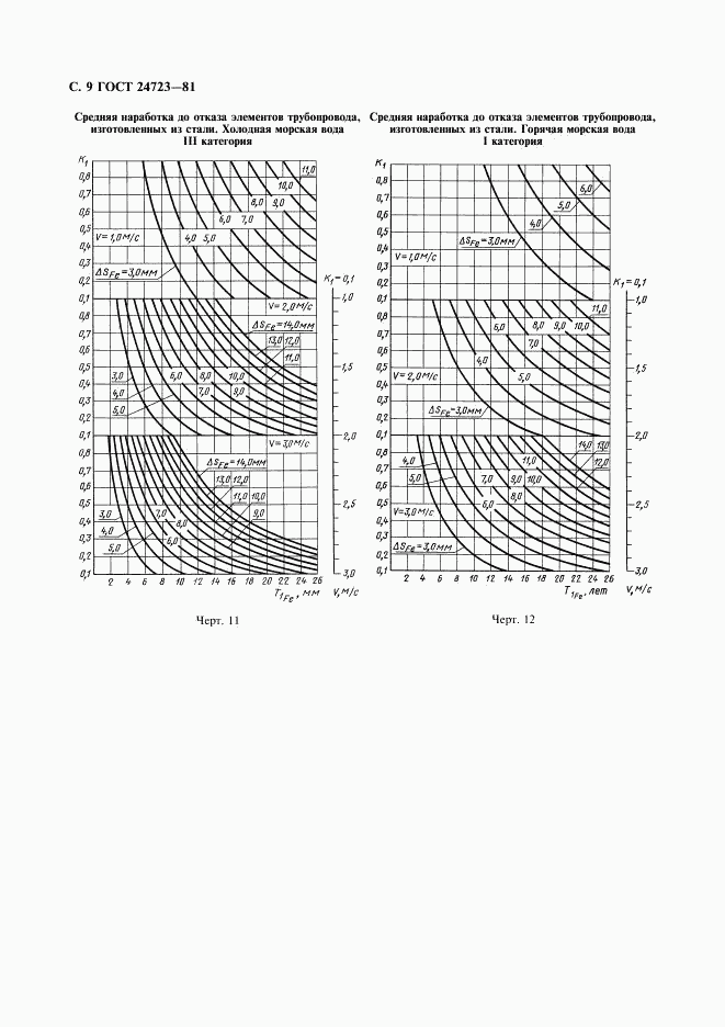 ГОСТ 24723-81, страница 10