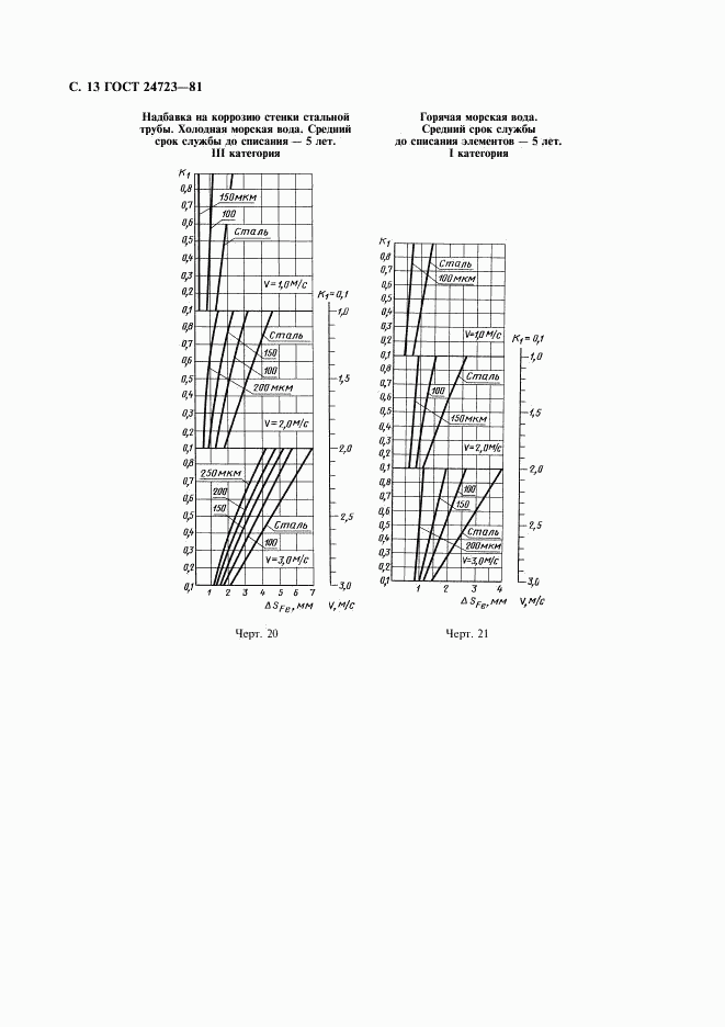ГОСТ 24723-81, страница 14