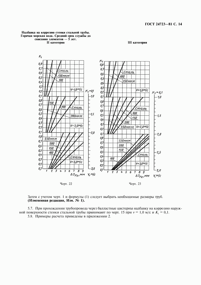 ГОСТ 24723-81, страница 15