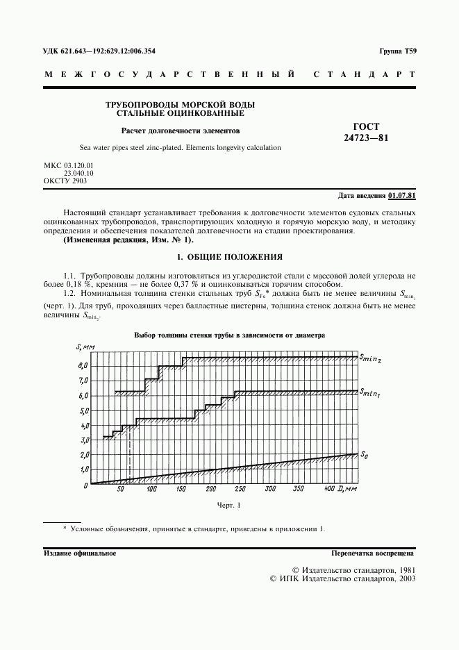 ГОСТ 24723-81, страница 2