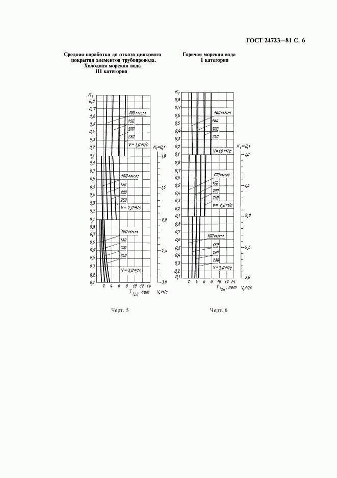 ГОСТ 24723-81, страница 7