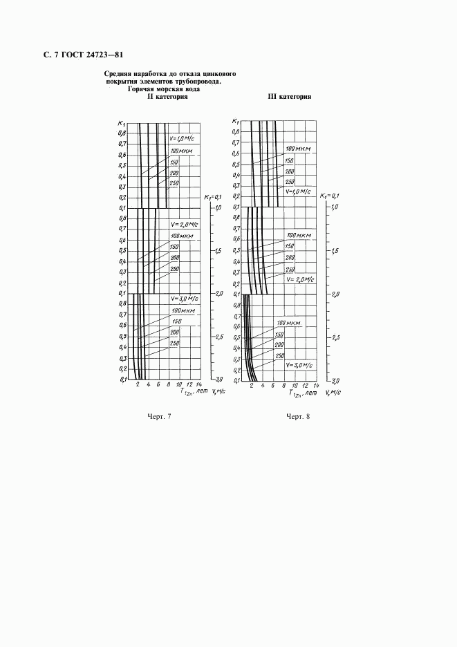 ГОСТ 24723-81, страница 8