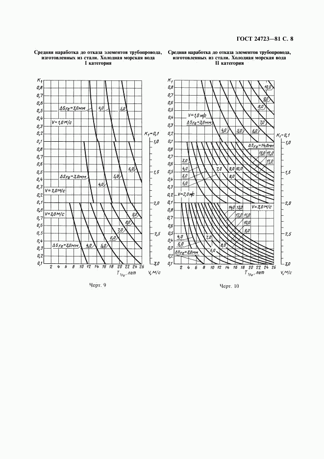 ГОСТ 24723-81, страница 9