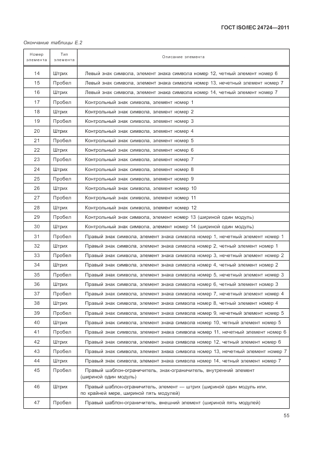 ГОСТ ISO/IEC 24724-2011, страница 61