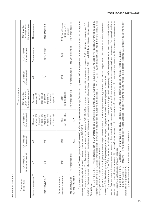 ГОСТ ISO/IEC 24724-2011, страница 79