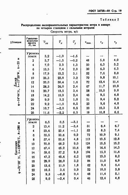 ГОСТ 24728-81, страница 20