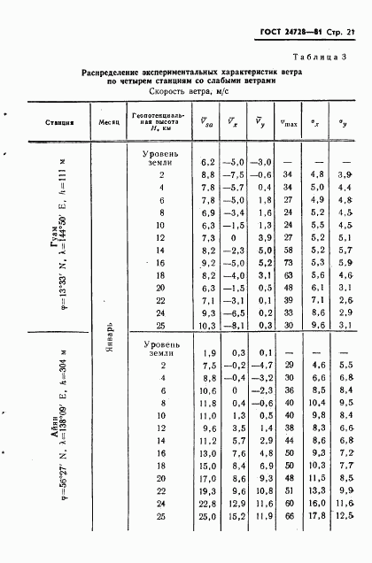 ГОСТ 24728-81, страница 22