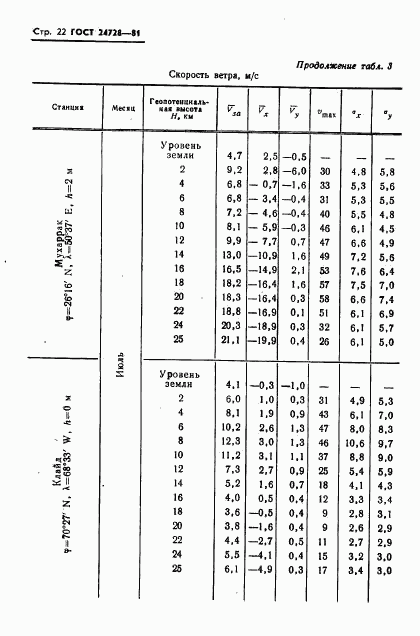 ГОСТ 24728-81, страница 23