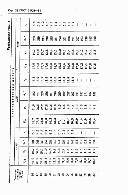 ГОСТ 24728-81, страница 27