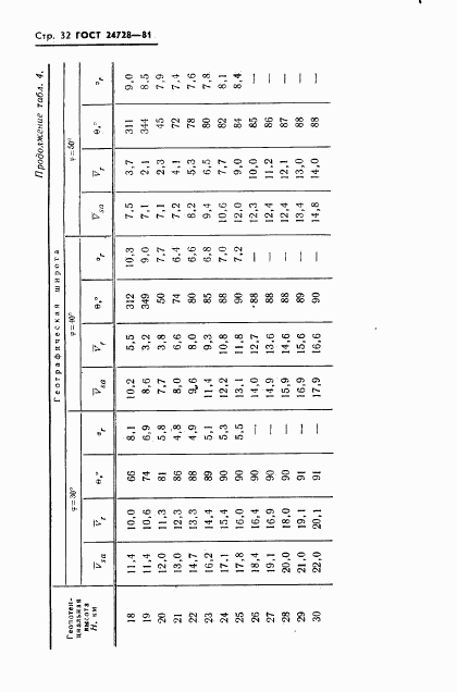 ГОСТ 24728-81, страница 33