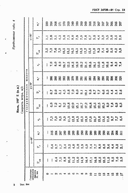 ГОСТ 24728-81, страница 34