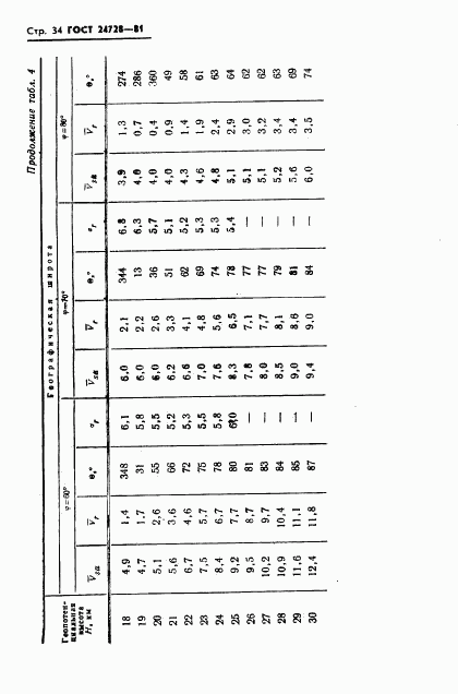 ГОСТ 24728-81, страница 35