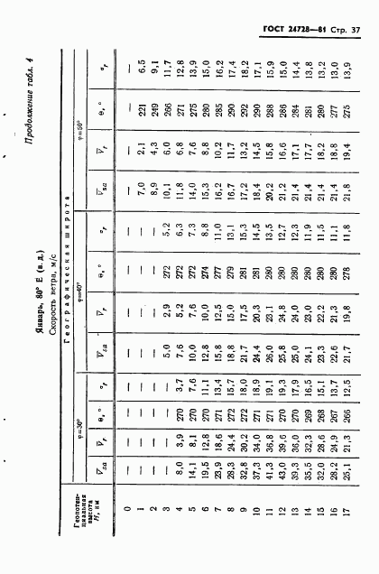 ГОСТ 24728-81, страница 38