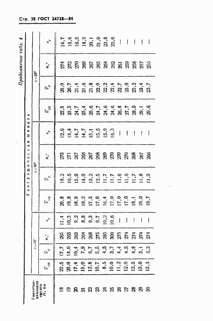 ГОСТ 24728-81, страница 39